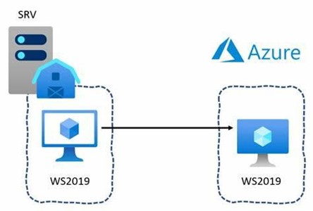 All About Azure Migration: 3 Methods for Moving Your Data and File Shares