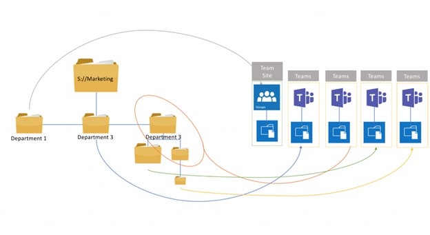 All About Azure Migration: 3 Methods for Moving Your Data and File Shares