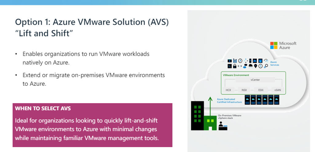 azure vmware solution "Lift and Shift"