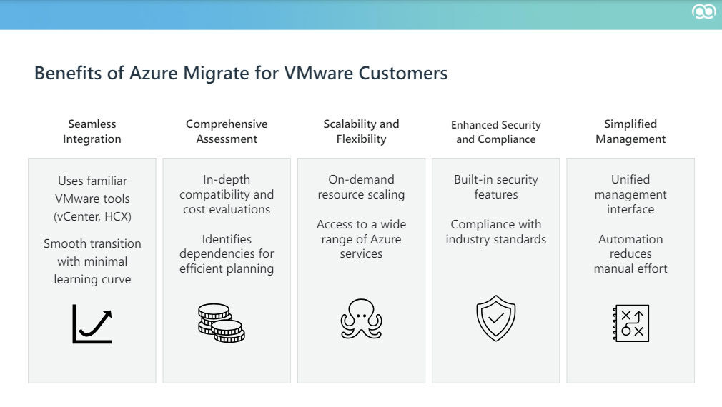 Benefits of azure migrate for vmware customers