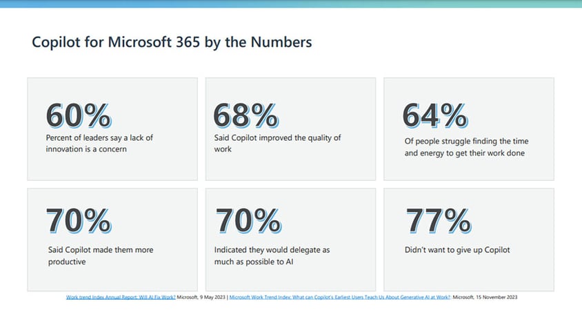 copilot-for-microsoft-365-report-by-number