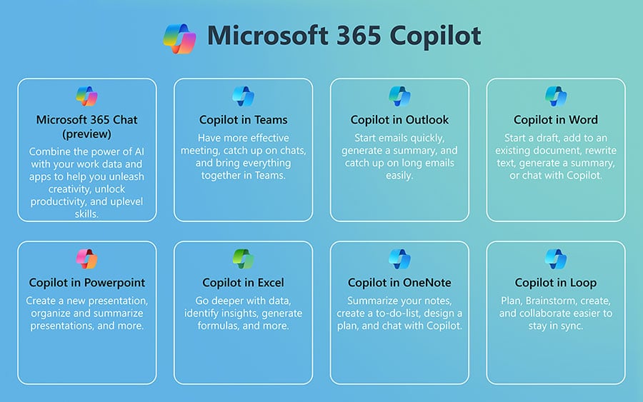 How to prepare Copilot for Microsoft 365 for better productivity?