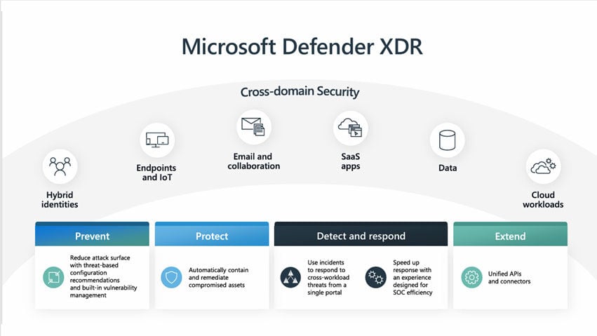 microsoft defender xdr