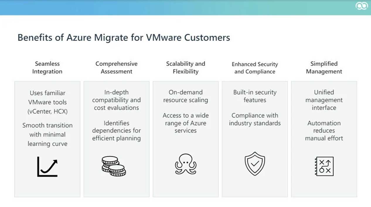 Benefits of azure migrate for vmware customers