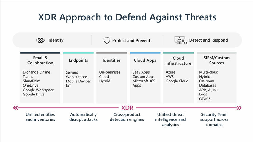 xdr approach to defend against threats